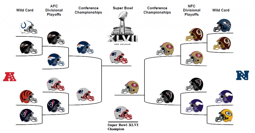 NFL Playoff Predictions